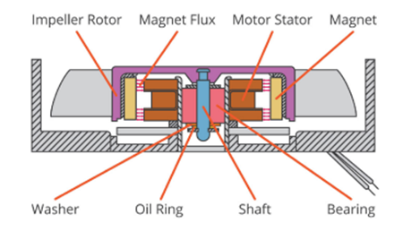 Sleeve Bearing